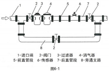 精品1卡2卡3卡4卡仪表安装组件图