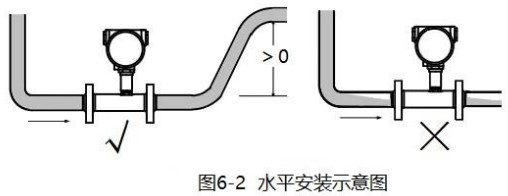 精品1卡2卡3卡4卡水平安装示意图