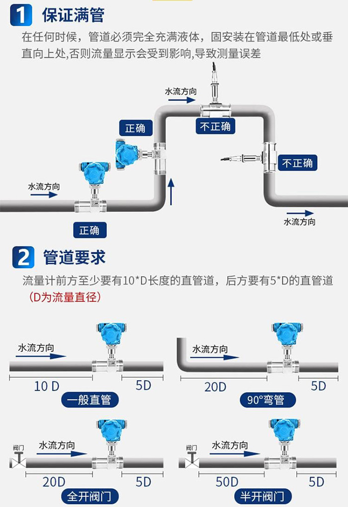 防冻液流量计管道安装方式图