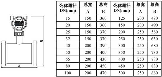 液氧流量计管道式外形尺寸表