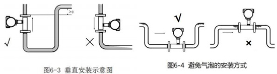 甲醛流量计垂直安装示意图