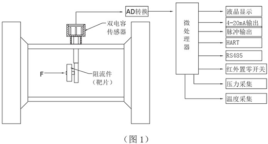 液氮流量计工作原理图