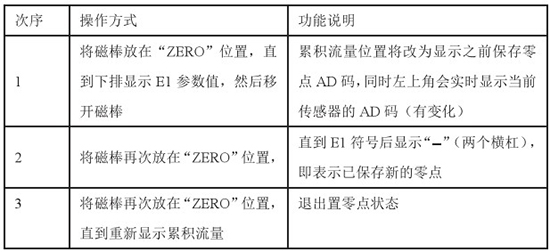 液氮流量计置零对照表