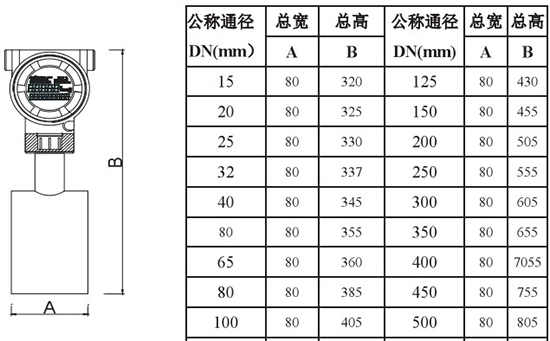 液氧流量表外形尺寸对照表二