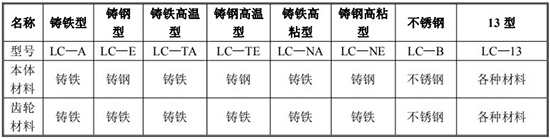 石蜡流量计规格型号材质表