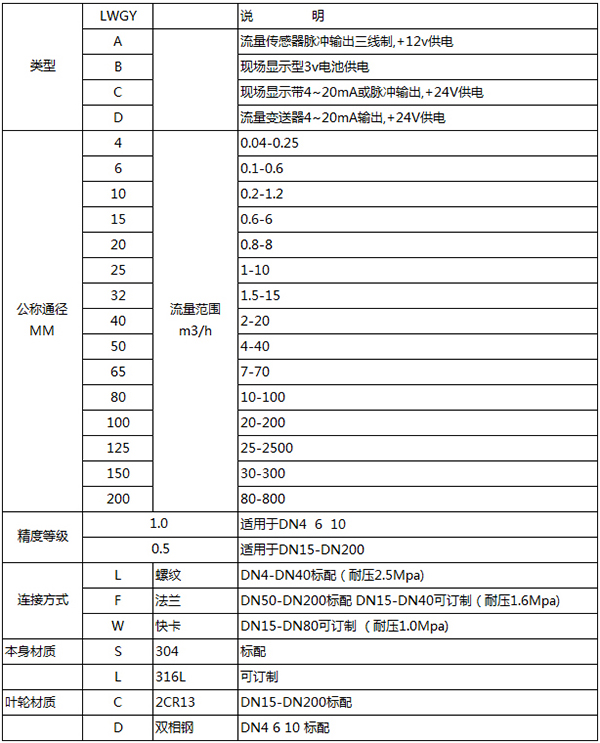 液体用流量计规格选型表