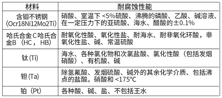 硝酸流量计电*材料选型表