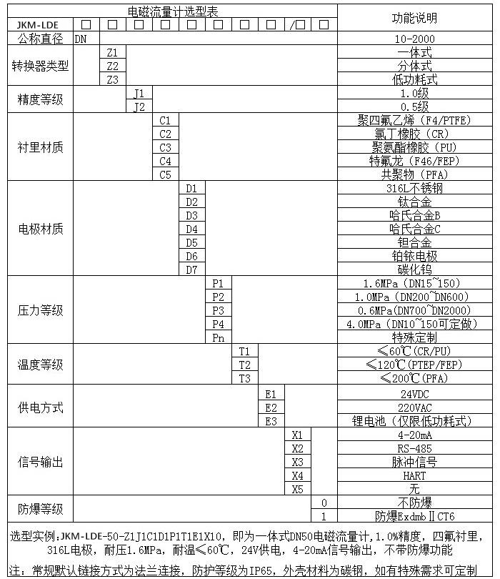 水泥浆流量计规格选型表