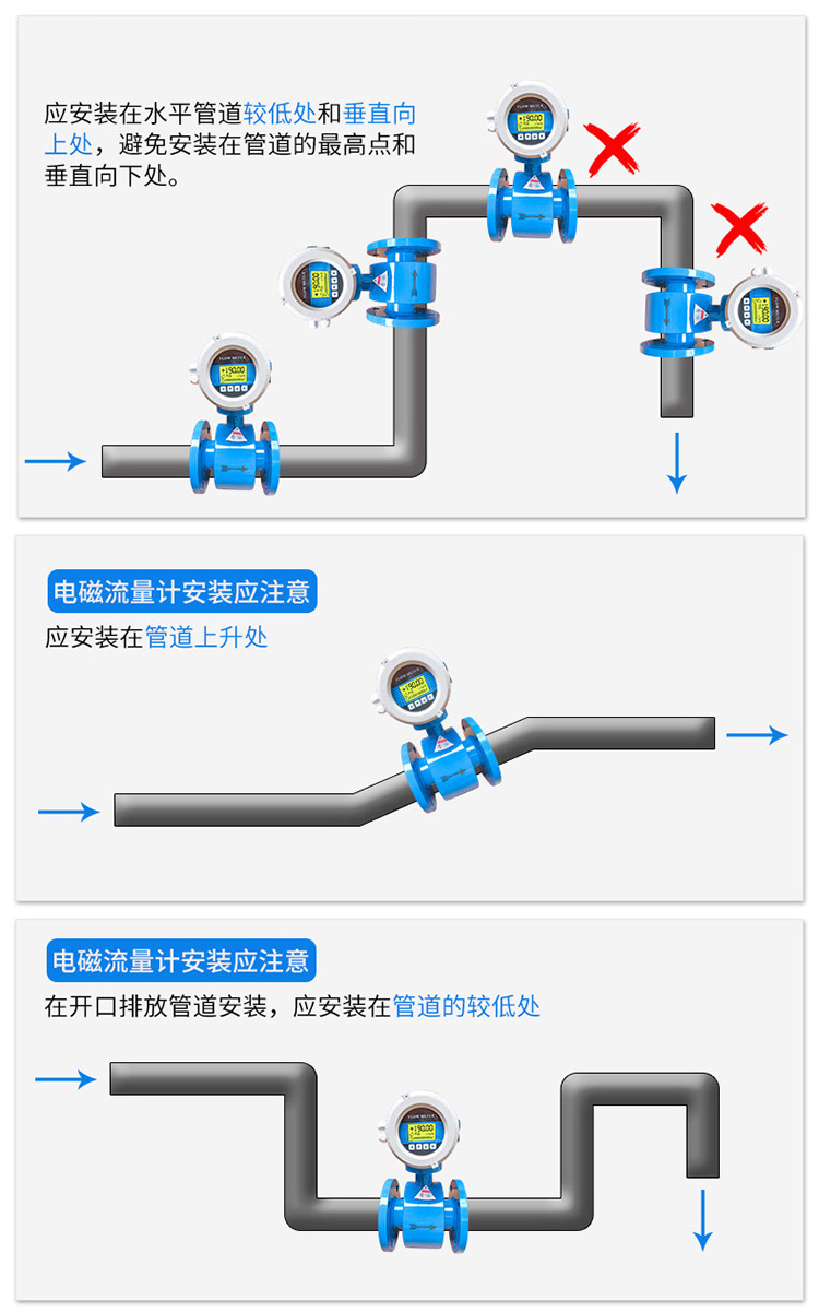 浓硫酸流量计管道安装方式图