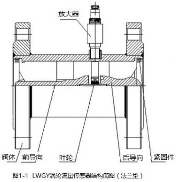 涡轮计量表法兰型结构图