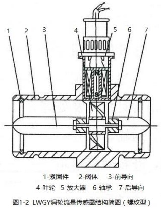 小口径涡轮流量计螺纹型结构图