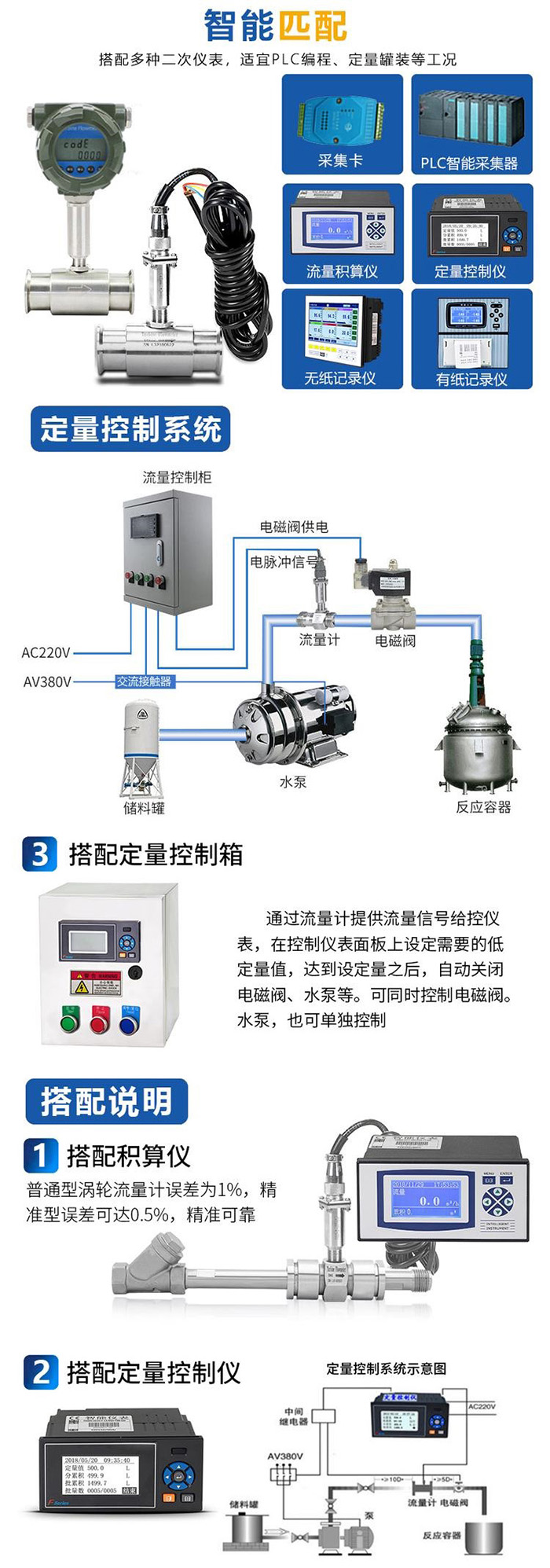 法兰夹装式精品1卡2卡3卡4卡与定量控制仪安装示意图