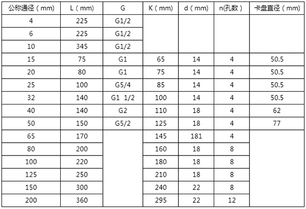 远传型精品1卡2卡3卡4卡安装尺寸表