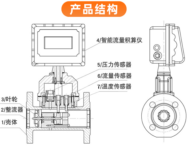 气体用涡轮流量计外形图