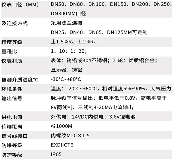 lwq涡轮流量计技术参数对照表