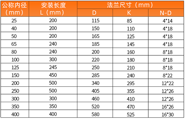 带温压补偿精品1卡2卡3卡4卡免费安装尺寸表