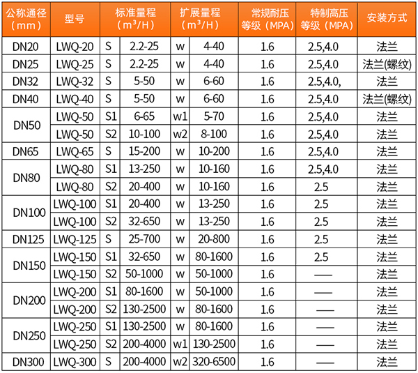 带温压补偿精品1卡2卡3卡4卡免费流量范围表