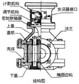 胶精品1区2区3区芒果结构图