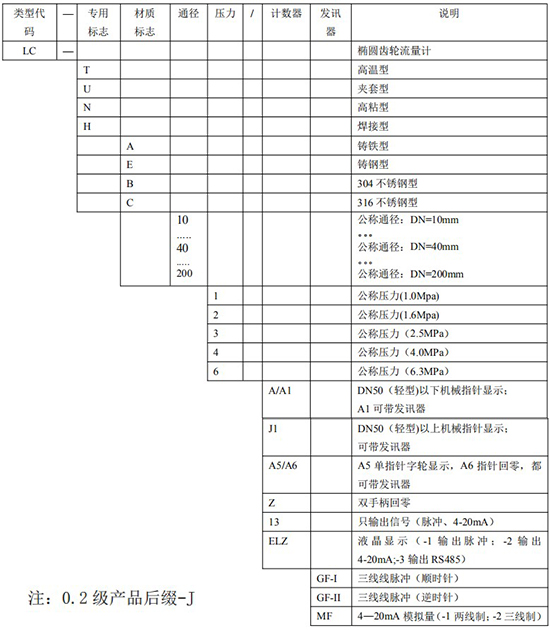 胶精品1区2区3区芒果选型表