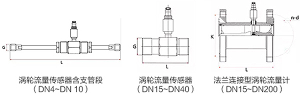 药精品1区2区3区芒果传感器外形图