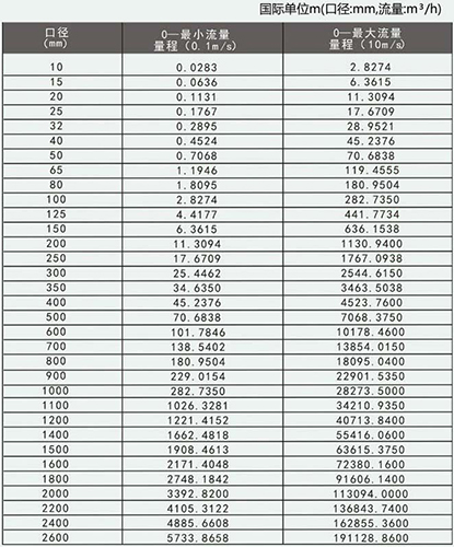 淡精品1区2区3区芒果口径流量对照表