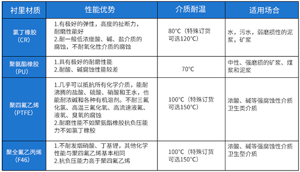 模具精品1区2区3区芒果衬里材料对照表