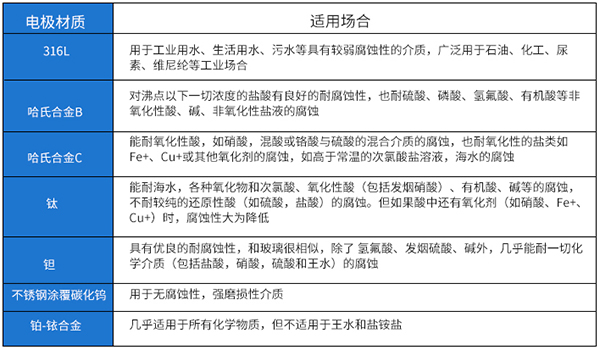 盐精品1区2区3区芒果电*材料选型表