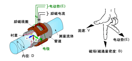 海精品1区2区3区芒果工作原理图