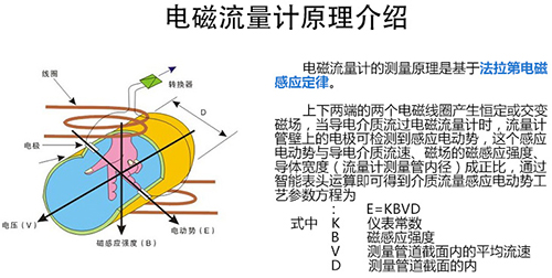 循环水流量表工作原理图