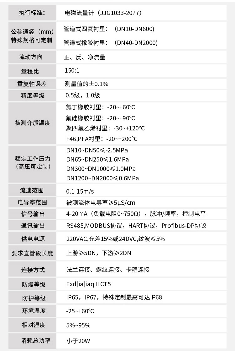 雨精品1区2区3区芒果主要技术参数对照表