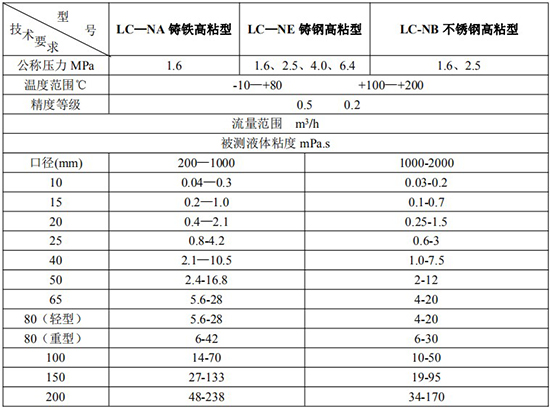 重油计量表技术参数对照表二