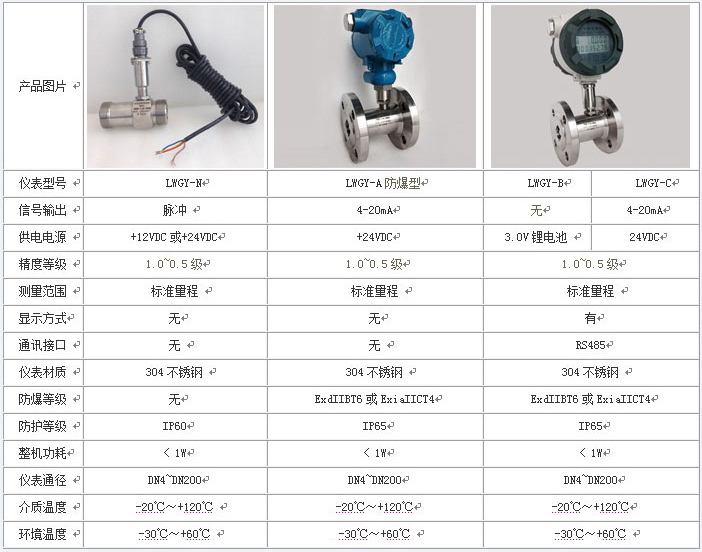 焦油流量计技术参数对照表