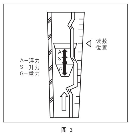 dn20玻璃转子流量计工作原理图