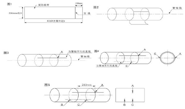 多普勒超声波流量计安装方式