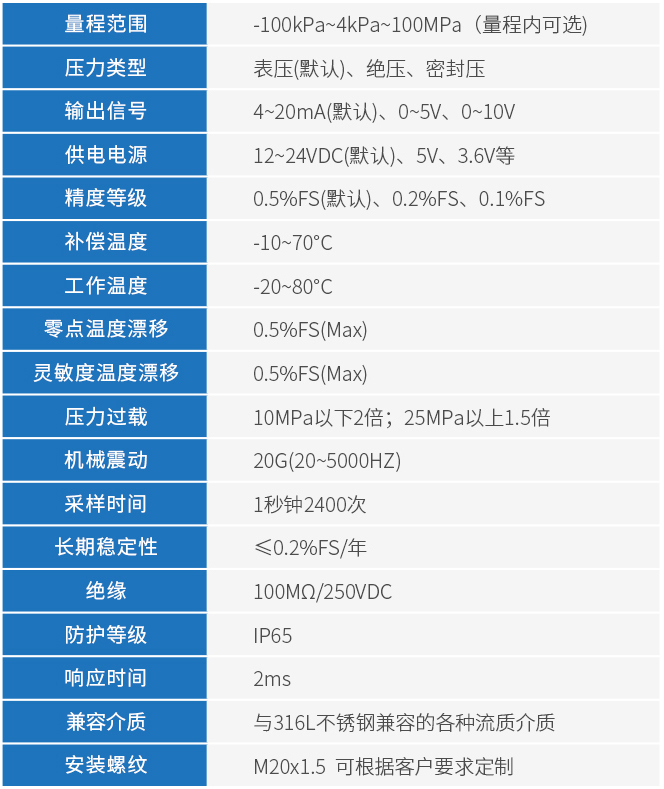 绝对压力变送器技术参数表