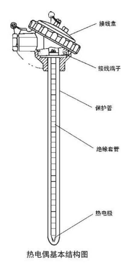 n型热电偶基本结构图