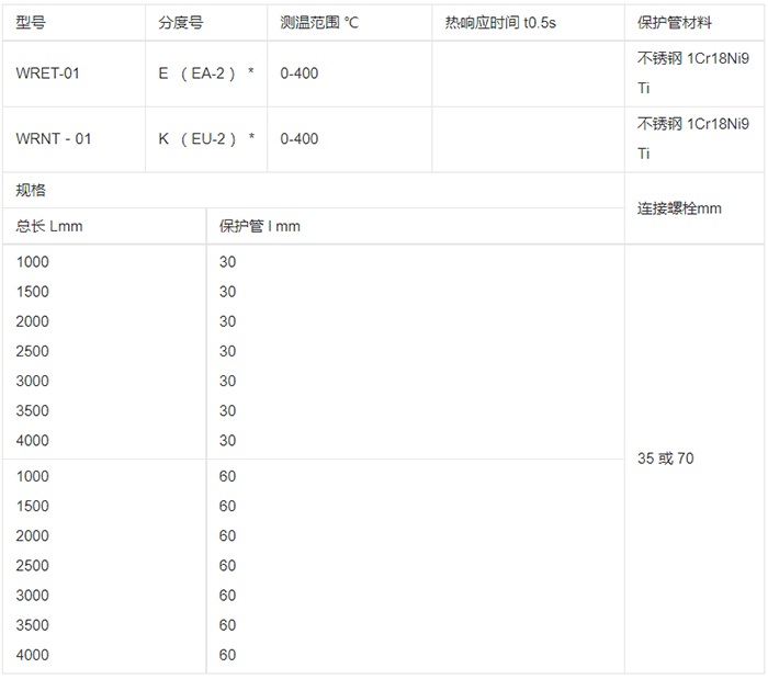 压簧式热电偶规格选型表