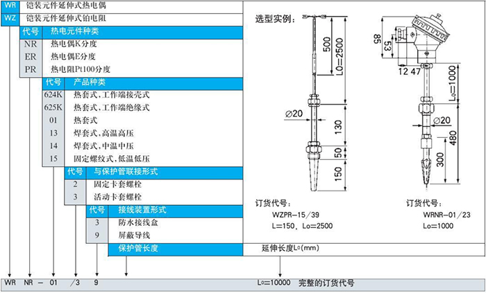 电站测温专用热电偶铠装元件延伸式选型表