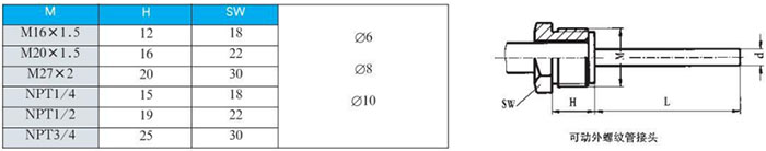 法兰式双金属温度计可动外螺纹管接头尺寸图