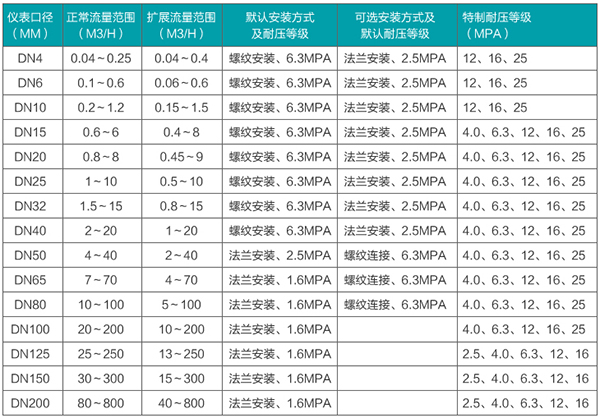 冰精品1区2区3区芒果口径流量范围表