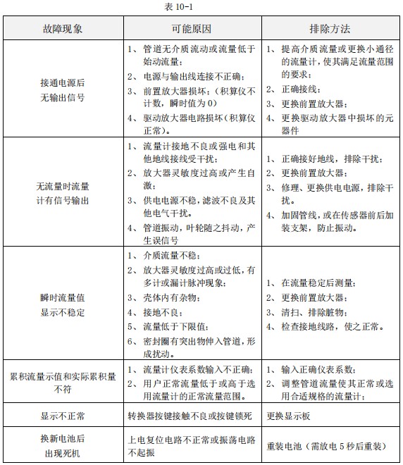 甲醇流量计量表故障排除对照表