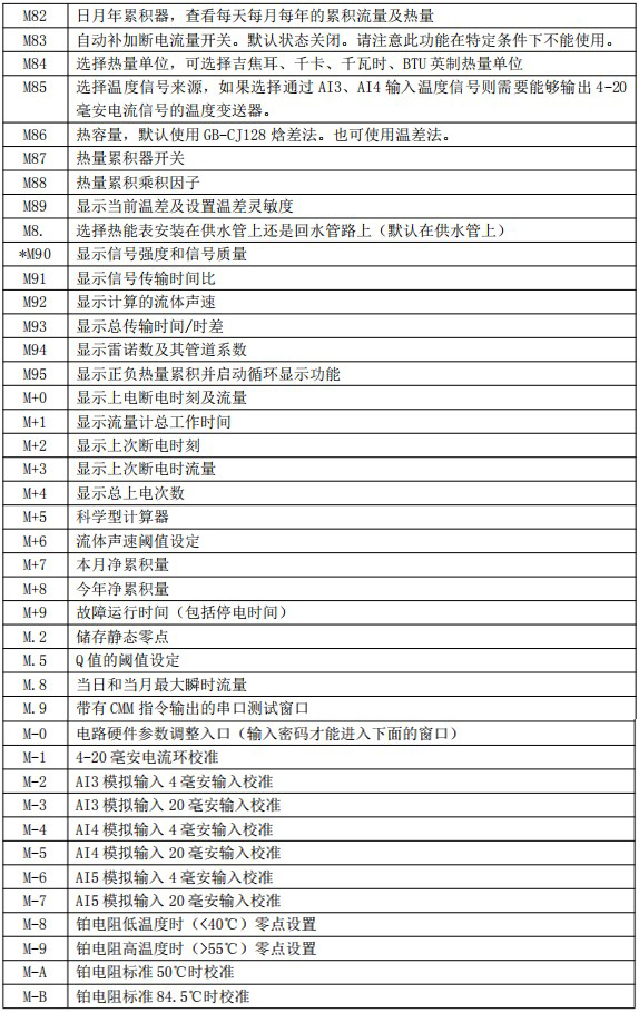 外置液氨流量计菜单对照表四