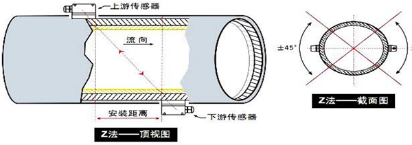 外置液氨流量计安装方式图