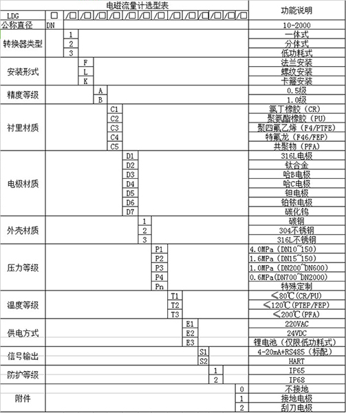 测精品1区2区3区芒果规格型号选型表