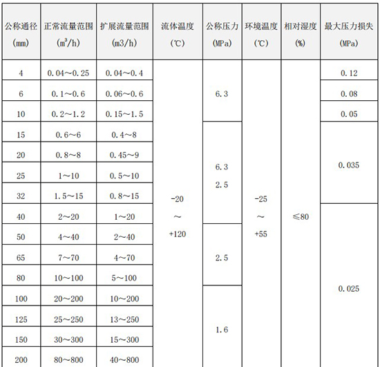 精品1卡2卡3卡4卡流量范围表