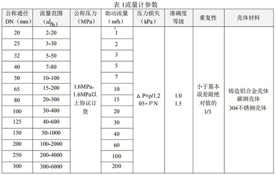 精品1卡2卡3卡4卡免费流量范围表